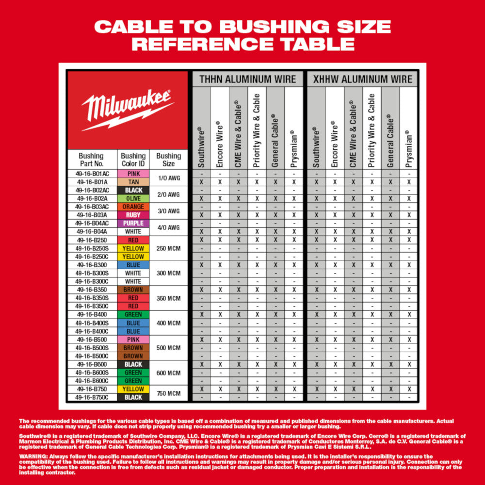 Milwaukee 2435AL-21 12V M12 Cable Stripper Kit for Al THHN / XHHW 2.0 Ah