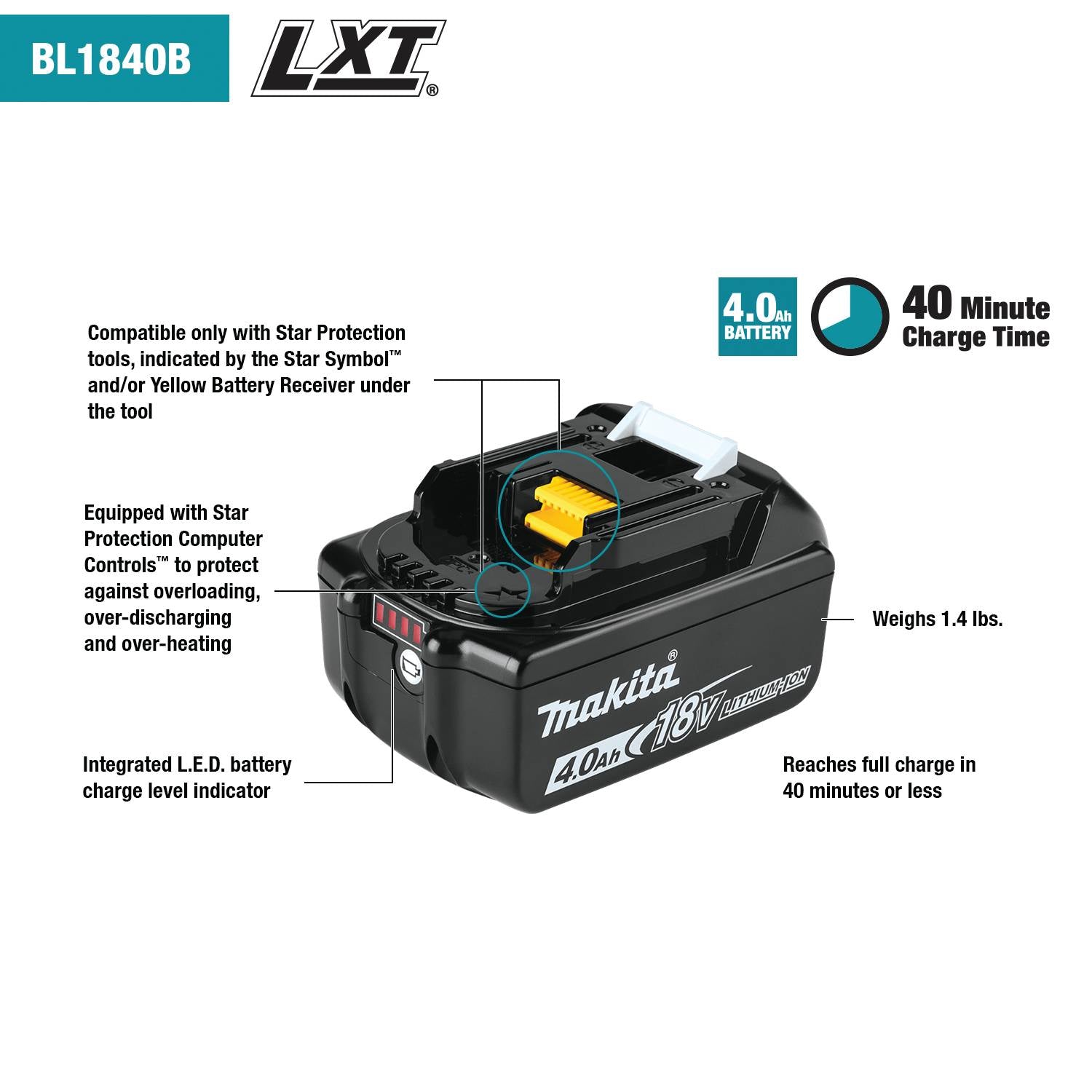 Makita ADBL1840BDC1 Outdoor Adventure 18V LXT Lithium-Ion 4.0Ah Battery and Charger Starter Kit